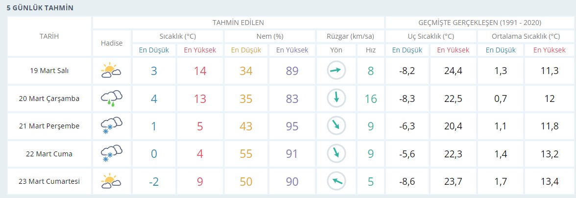 ankara-hava-durumu.jpg